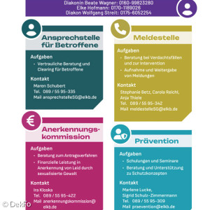 Ansprechpartner "Aktiv gegen Missbrauch"